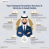 خدمات تأسيس الشركات في السعودية
