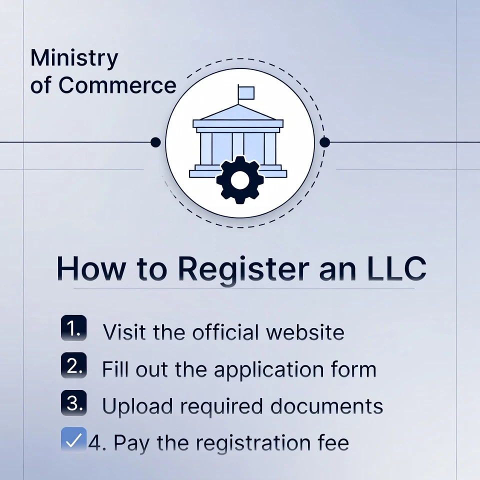 How to Register an LLC Through the Ministry of Commerce Platform