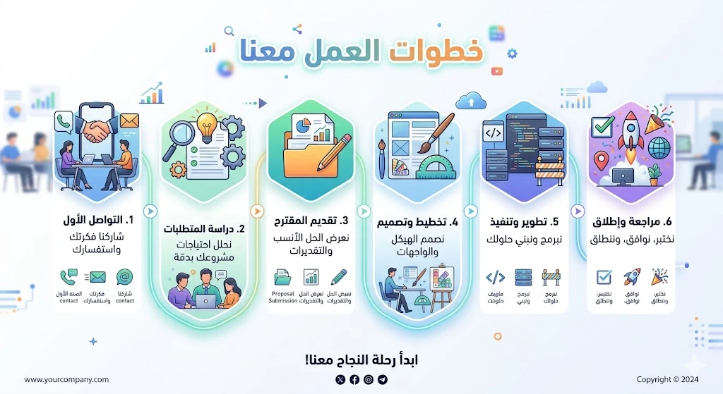 خطوات العمل معنا